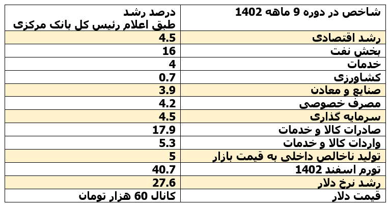 تجارت گردان | تحلیل مهندس رضا شریفی از وضعیت معدن و صنایع معدنی در سال ۱۴۰۲ و چشم‌انداز ۱۴۰۳